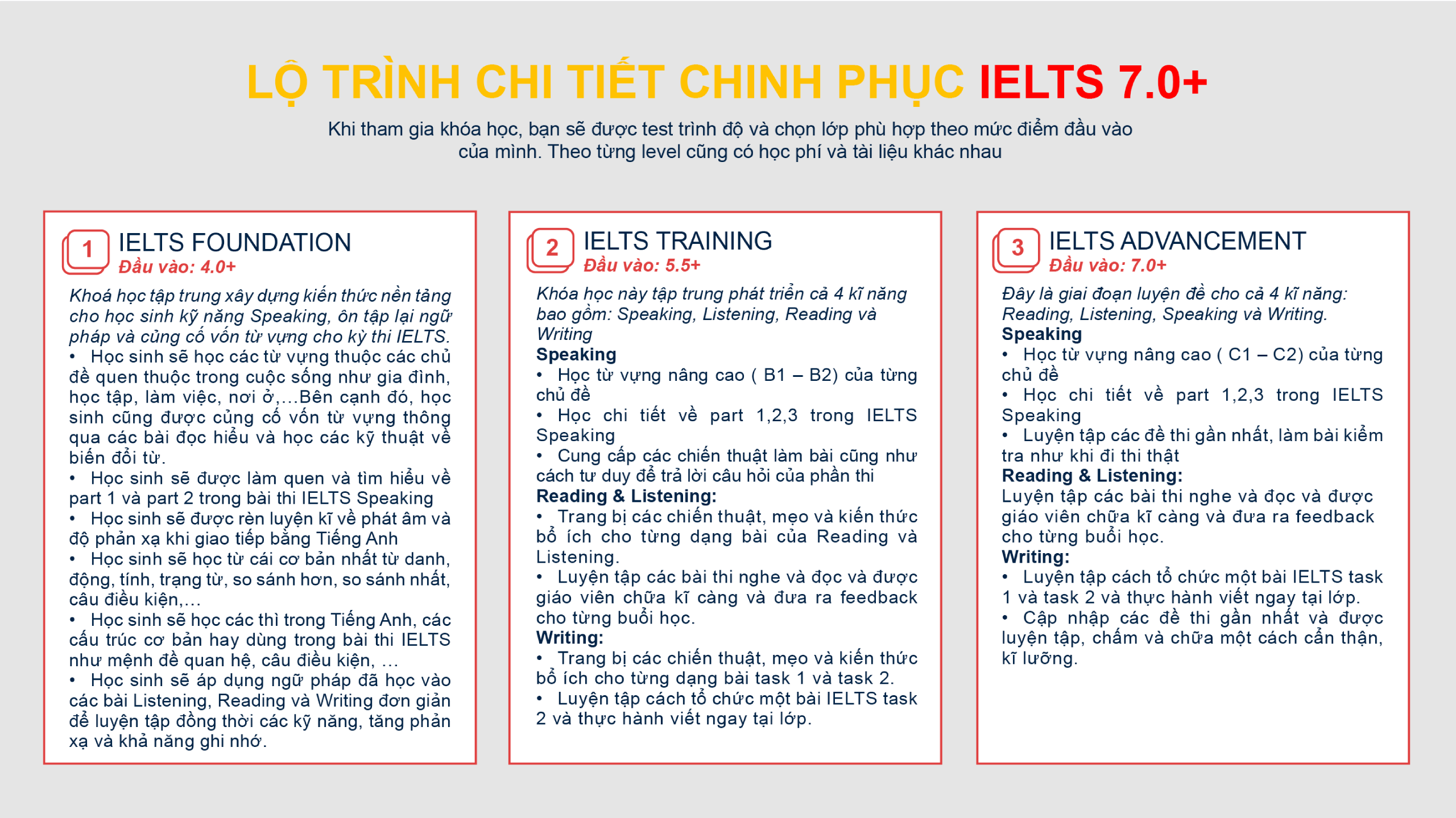 IELTS4