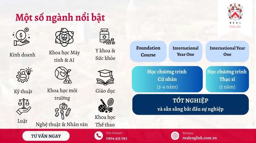 Hinh-mot-so-nhanh-noi-bat-tai-University-of-Birmingham