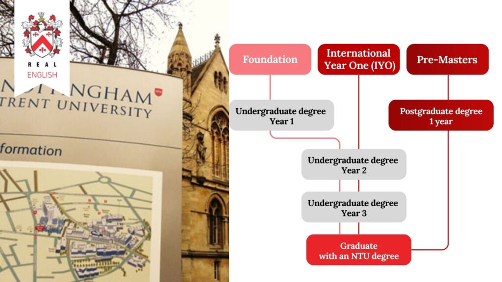 chuong-trinh-dao-tao-tai-nottingham-trent-university