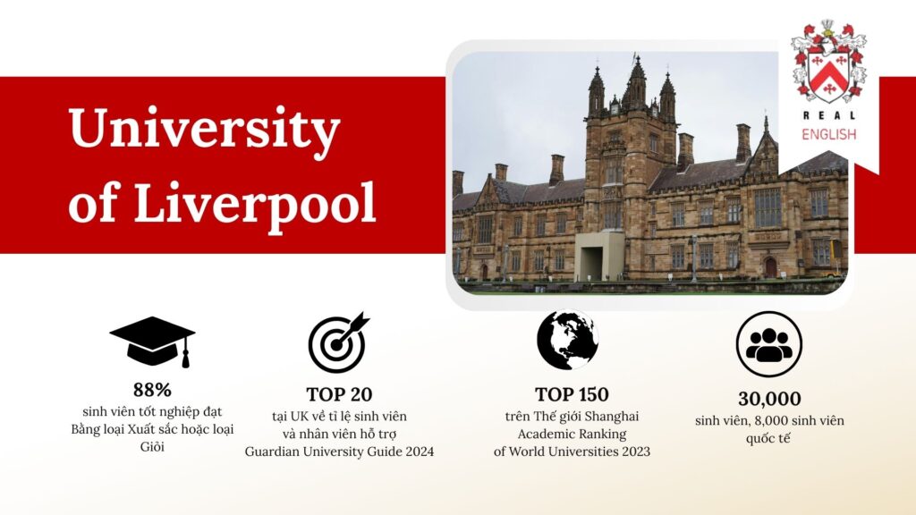 gioi-thieu-chung-ve-university-of-liverpool
