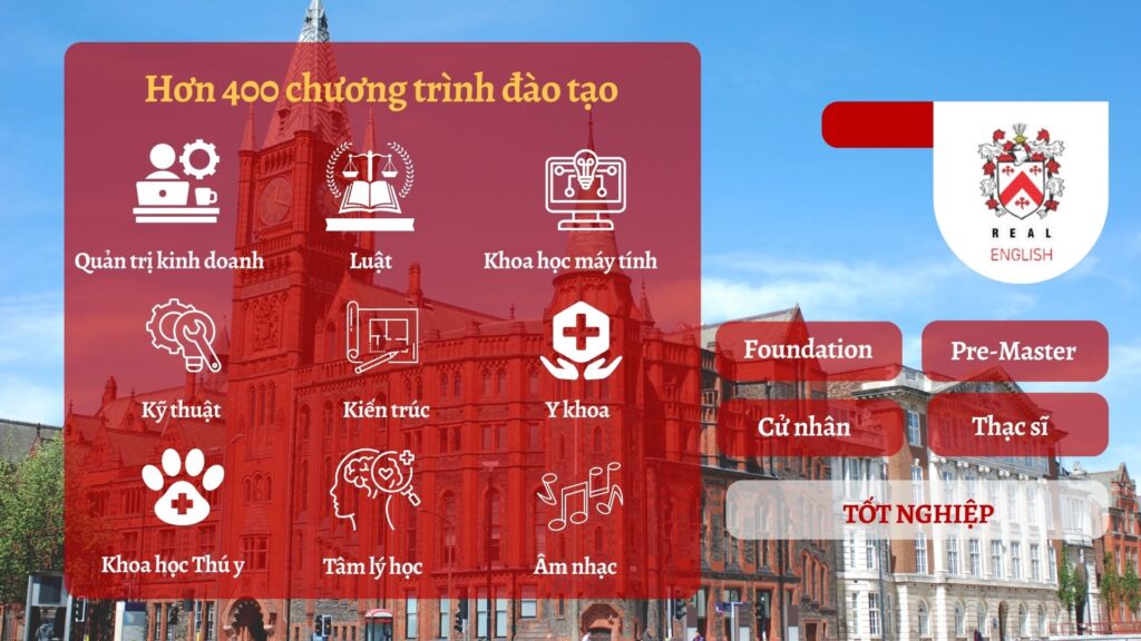 chuong-trinh-hoc-cua-university-of-liverpool